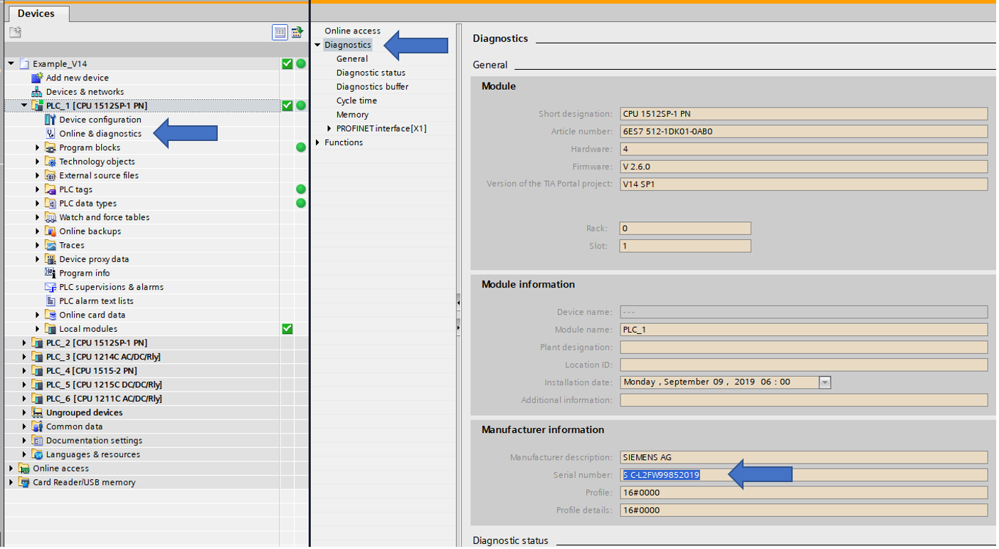 SN of SIemens PLC